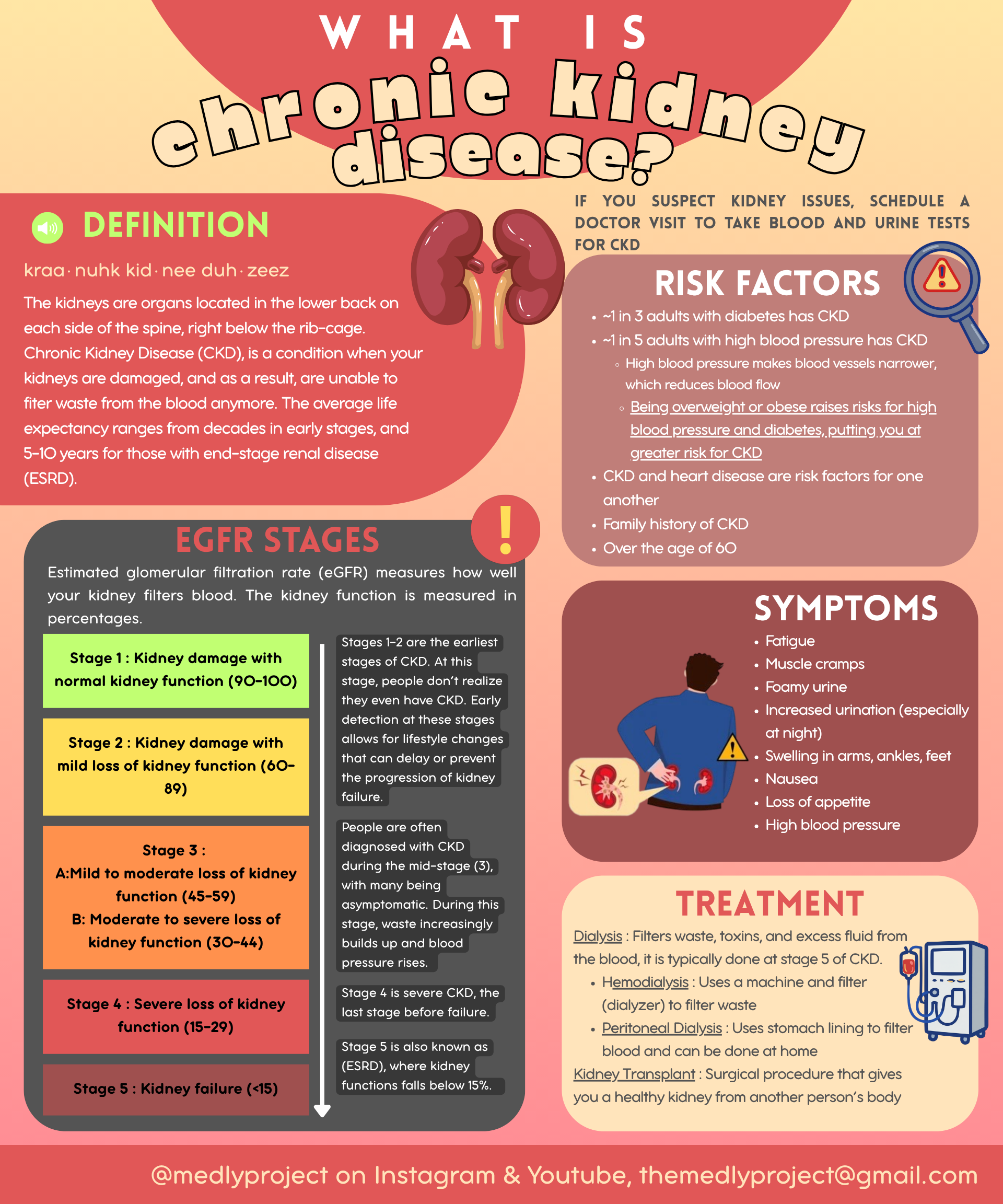 Chronic Kidney Disease preview