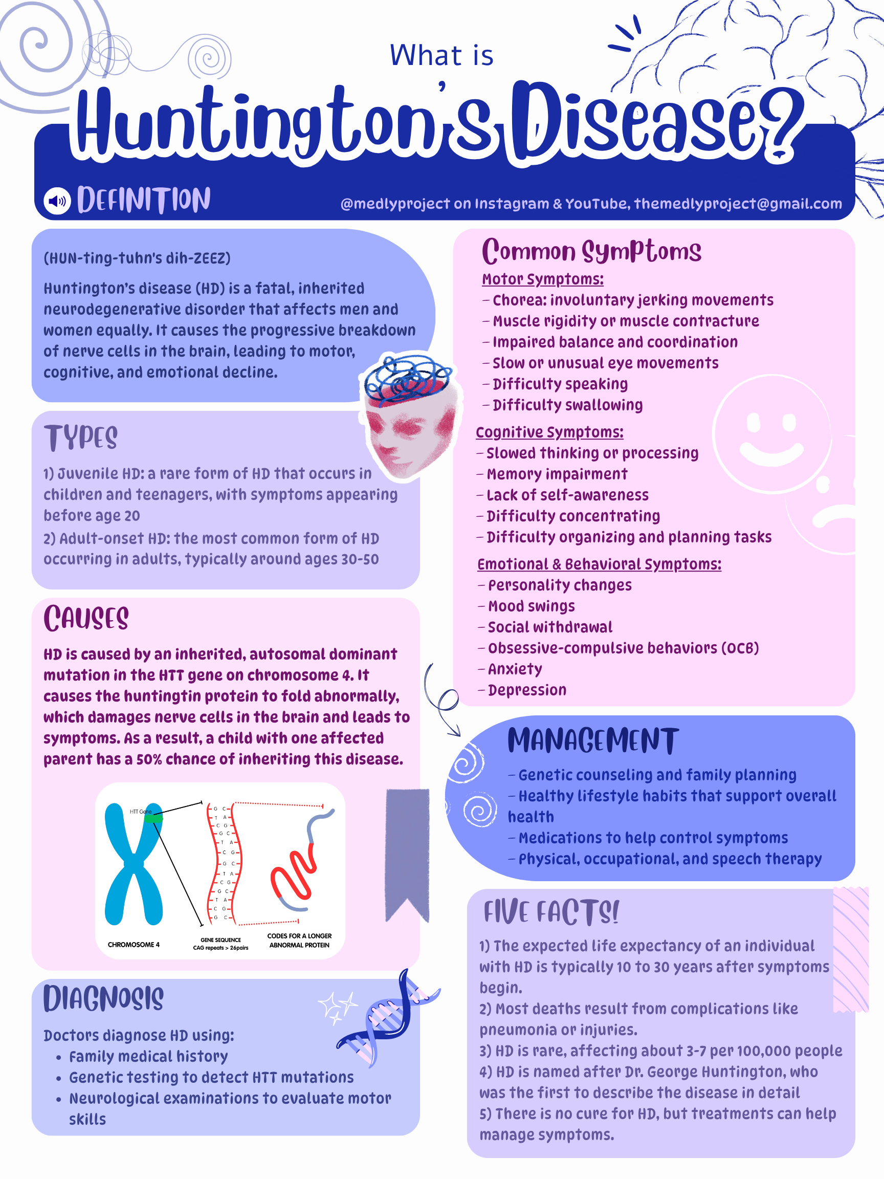 Huntington's Disease preview