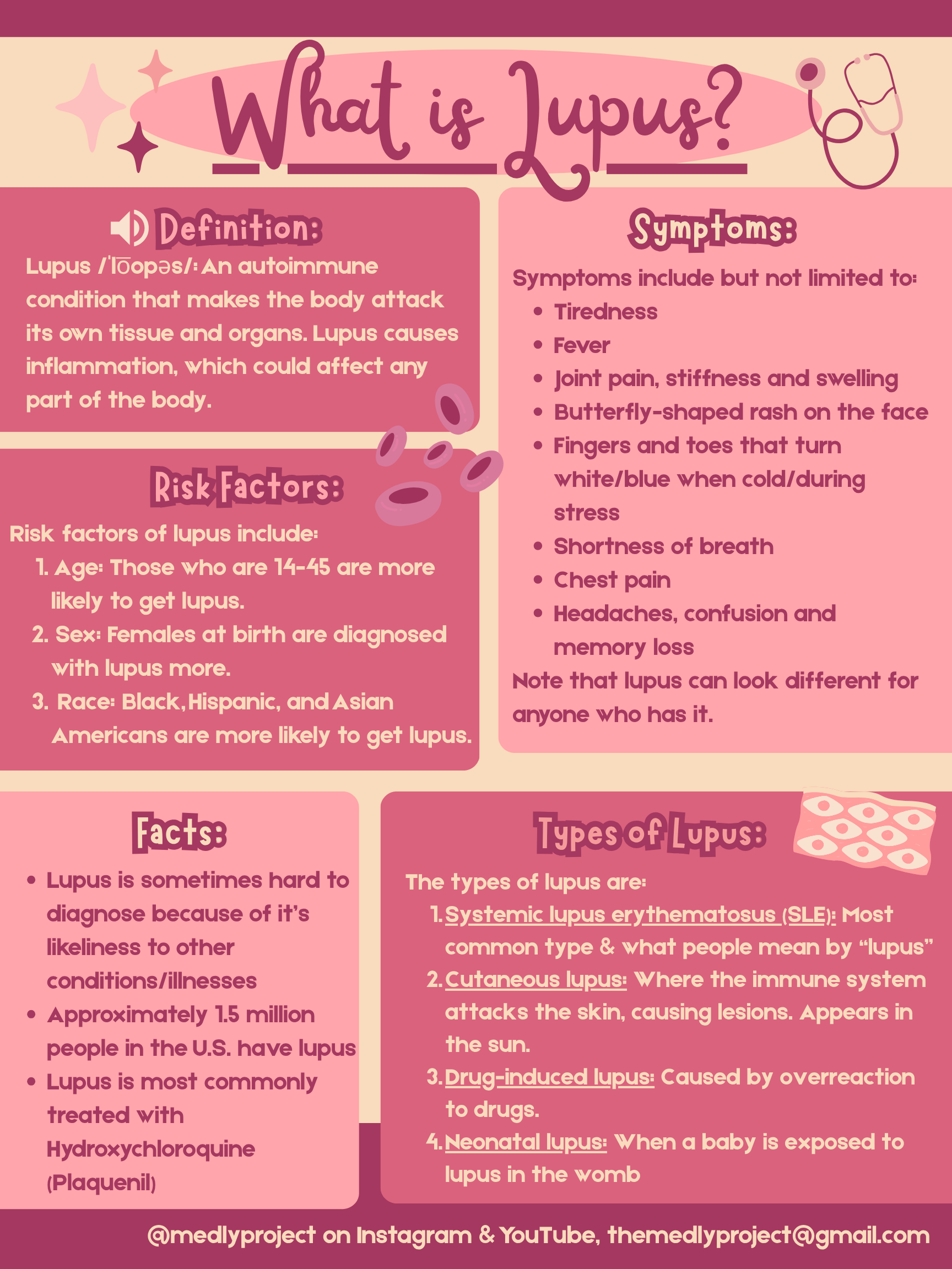 Lupus preview