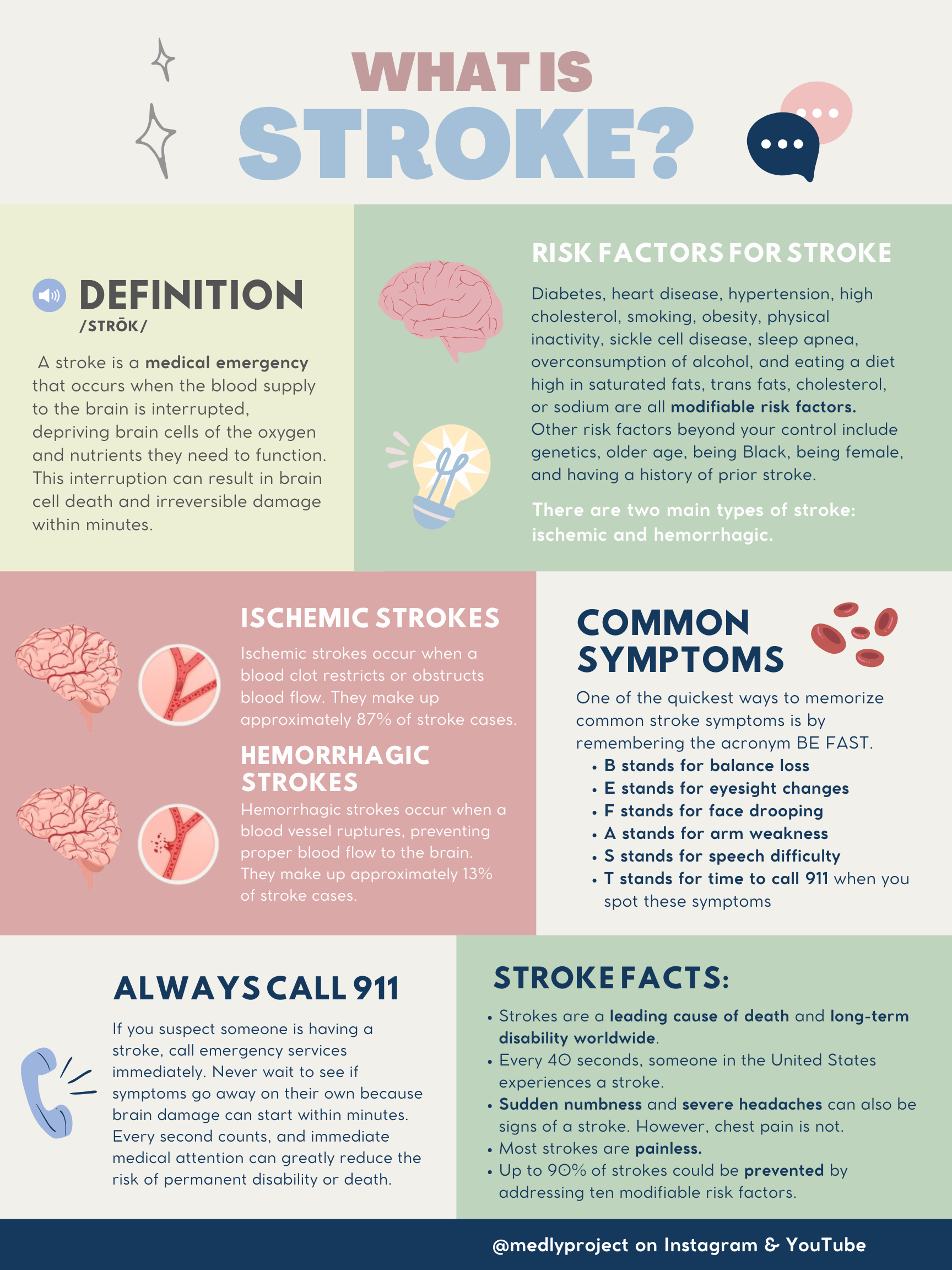 Stroke preview