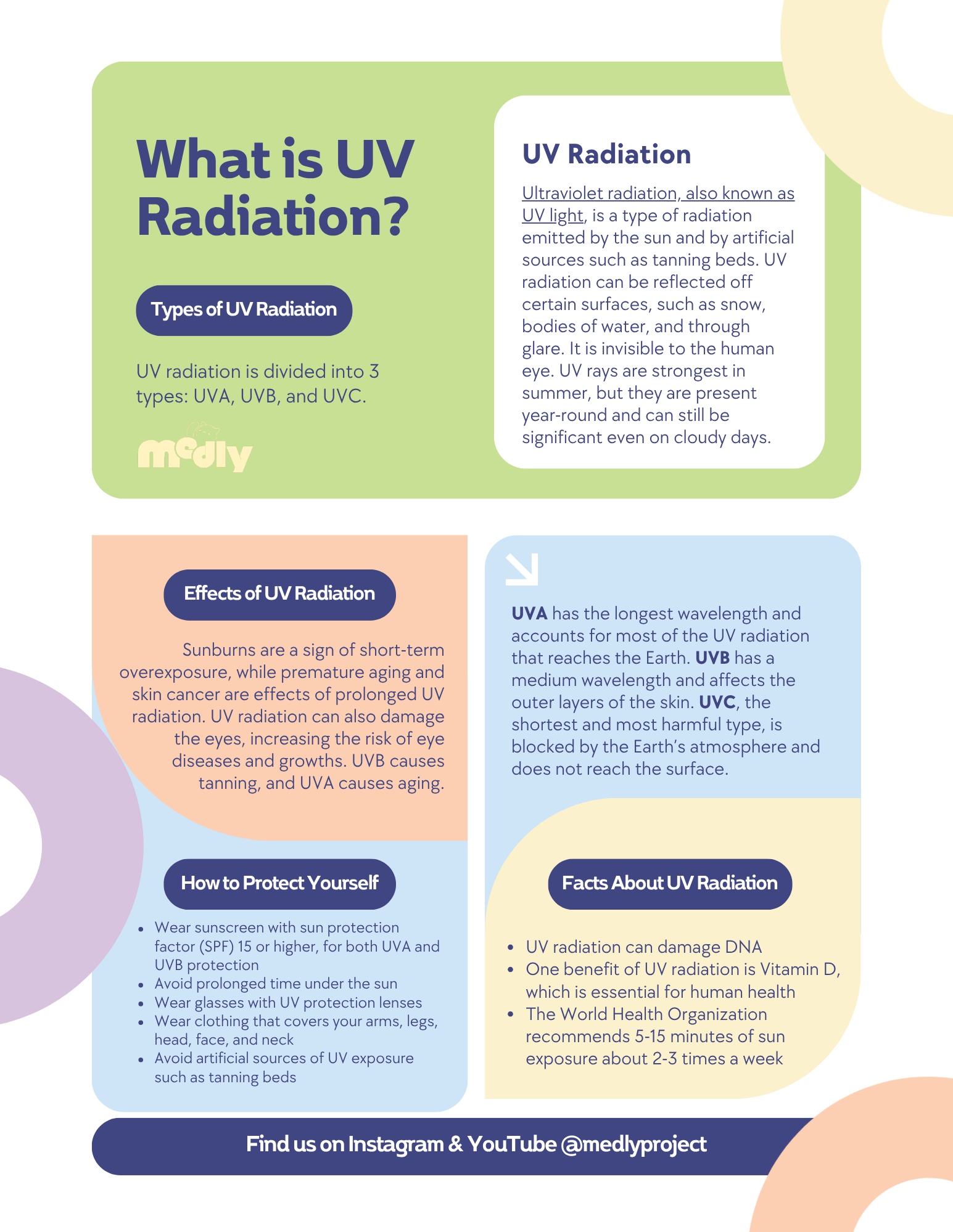 UV Radiation preview